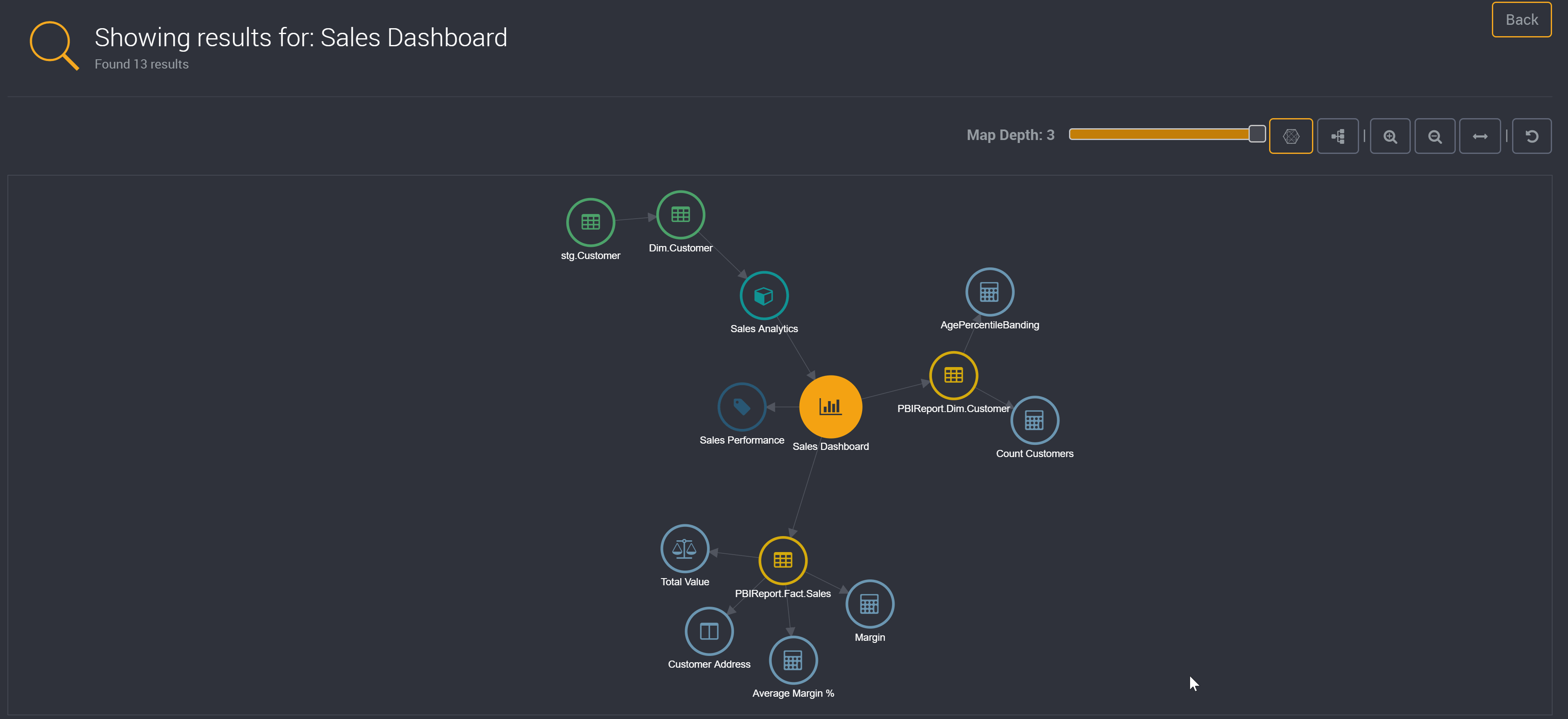 Network Map Focused Path for Sales Dashboard